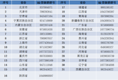 云游貿(mào)大，遇見(jiàn)未來(lái)——對(duì)外經(jīng)濟(jì)貿(mào)易大學(xué)2020年線上校園開(kāi)放日暨經(jīng)貿(mào)專業(yè)深度咨詢指南