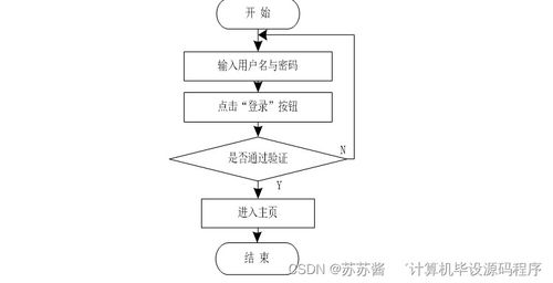 基于Java的房屋租賃信息系統畢業設計 開發、論文與部署指南