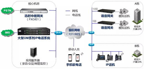 一體化園區通信系統 融合工廠、學校與醫院的高效解決方案