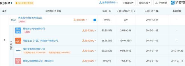 海爾在青島成立電子科技公司，布局集成電路與電子元器件銷售新業務