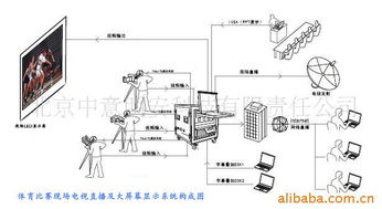 北京英威科斯軟件科技有限公司 電子元器件銷售與未分類產品列表解析